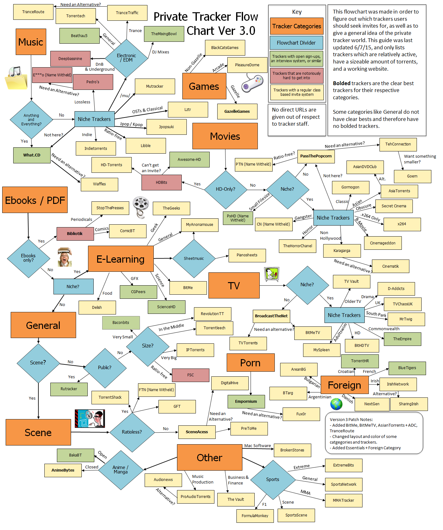 private_tracker_flow_chart_v3.png