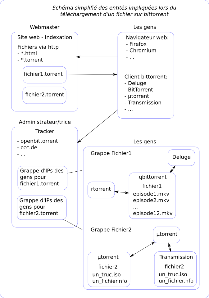 schema_mise_a_disposition_torrent.png