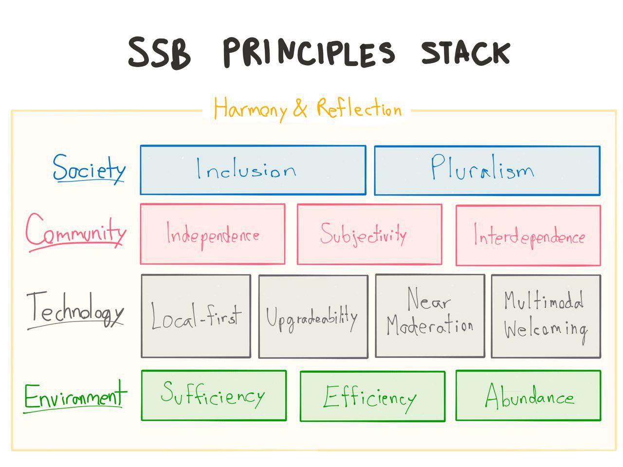 principles-stack.jpg